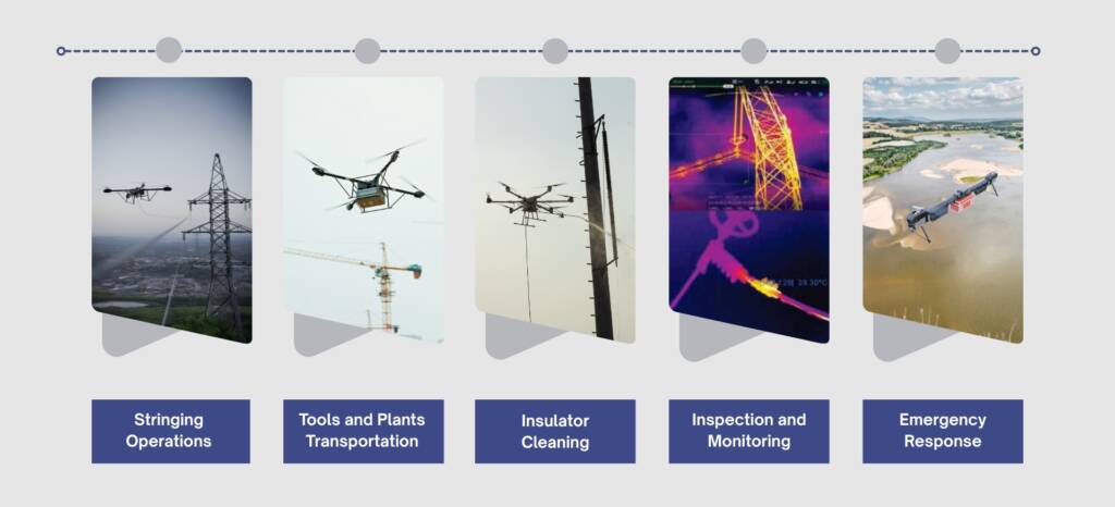 Grid Power operation application